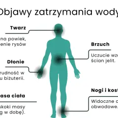 Objawy zatrzymania wody: opuchlizna twarzy, dłoni, brzucha, nóg i kostek, nagłe skoki masy ciała. Dowiedz się, jak pozbyć się wody z organizmu.