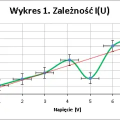 Jak napisać sprawozdanie z laboratorium: unikaj najczęstszych błędów