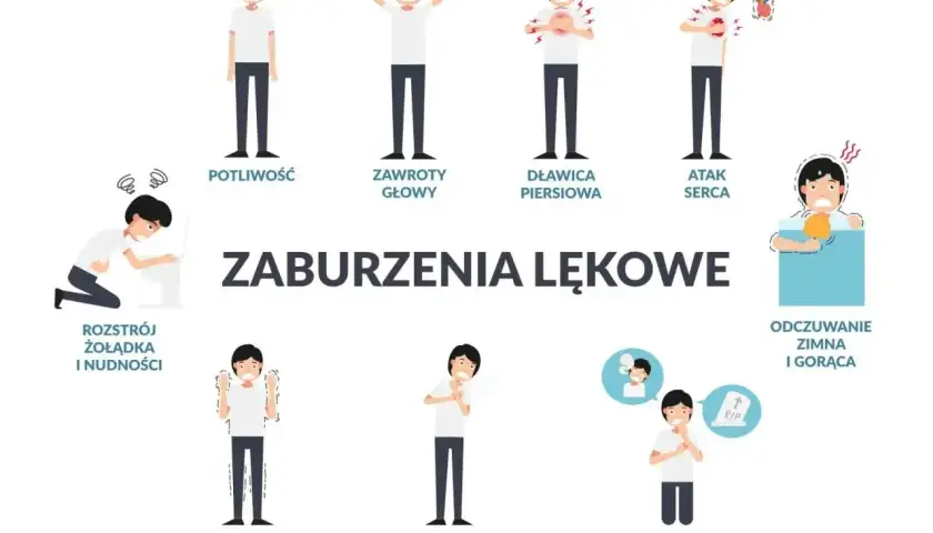 Ilustracja pokazuje objawy nerwicy: potliwość, zawroty głowy, dławicę piersiową, atak serca, rozstrój żołądka, drżenie, płytki oddech, strach przed śmiercią i odczuwanie zimna/gorąca.