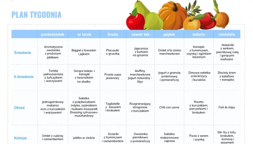 Tygodniowy plan posiłków, który wspiera dietę z niskim indeksem glikemicznym. Znajdziesz tu propozycje na śniadania, obiady i kolacje.