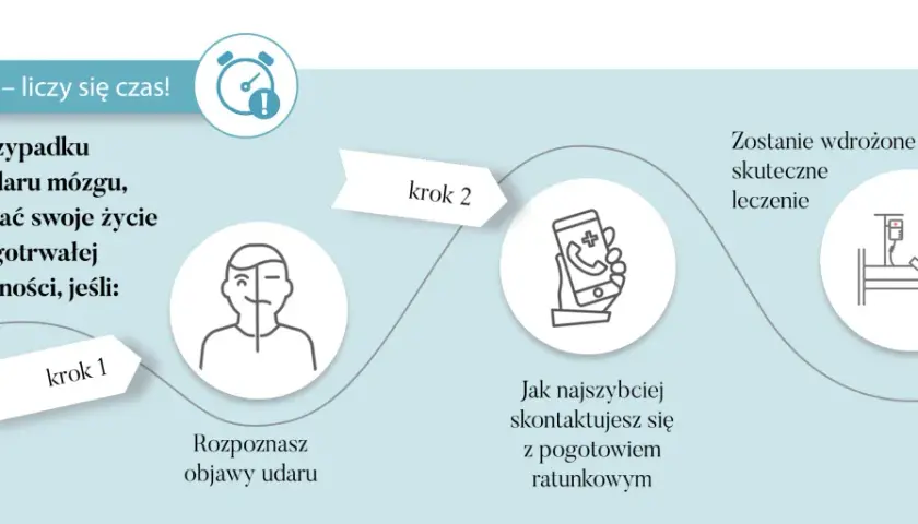 Rozpoznaj objawy udaru, zadzwoń po pomoc i rozpocznij leczenie. Czas jest kluczowy!