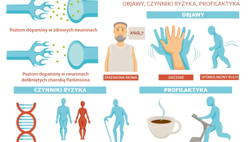 Objawy choroby Parkinsona: drżenie, spowolniony ruch, zmieniona mowa. Czynniki ryzyka i profilaktyka.