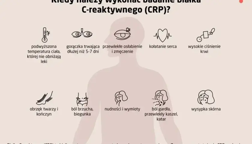 Objawy wskazujące na potrzebę badania białka C-reaktywnego (CRP): gorączka, osłabienie, ból brzucha, wysypka skórna.