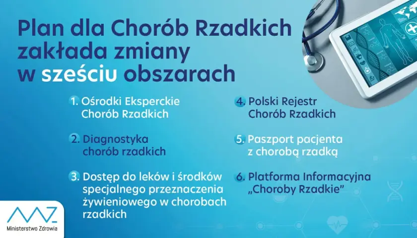 Plan dla chorób rzadkich zakłada zmiany w 6 obszarach: ośrodki eksperckie, diagnostyka, dostęp do leków, rejestr, paszport pacjenta i platforma informacyjna.