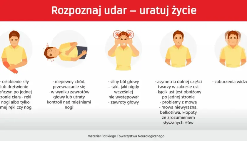 Objawy wylewu: osłabienie kończyn, zaburzenia mowy, bóle głowy, problemy z chodzeniem, asymetria twarzy, zaburzenia widzenia.