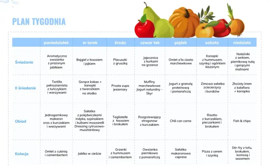 Dieta z niskim IG - Jak jeść, by mieć energię?
