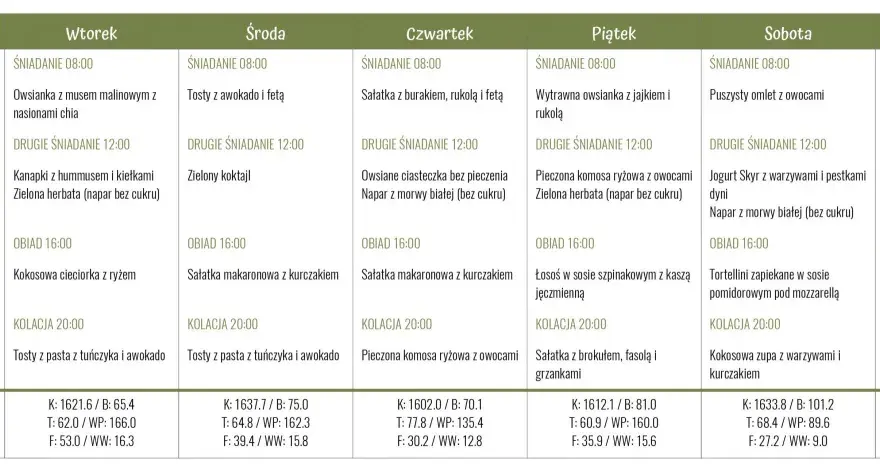 Dieta insulinowa - jadłospis, który działa? Sprawdź!