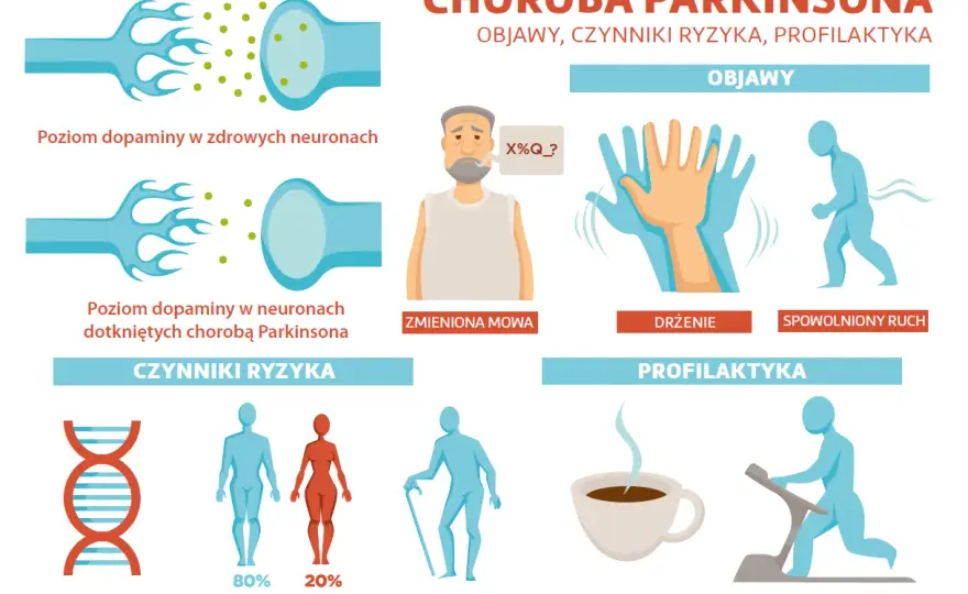Choroba Parkinsona - objawy i kiedy zgłosić się do lekarza?