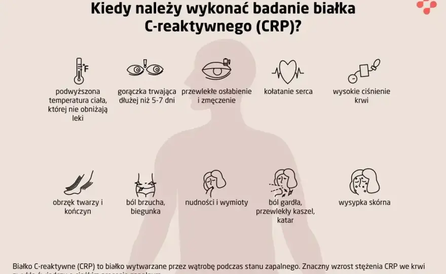 Podwyższone CRP - co oznacza wynik i kiedy reagować?