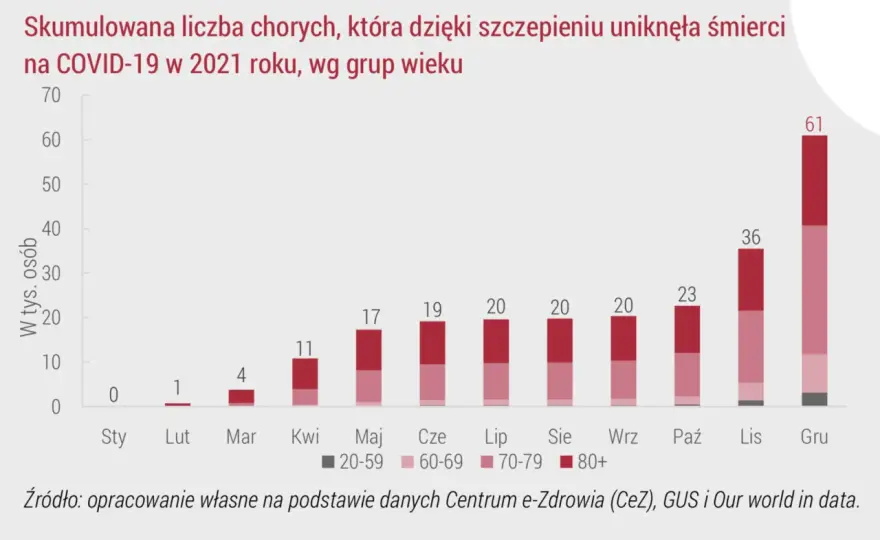 Szczepienie przeciw COVID-19 - komu daje największą korzyść?