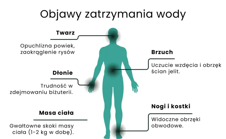 Jak pozbyć się wody z organizmu? Dieta, ruch i kiedy iść do lekarza
