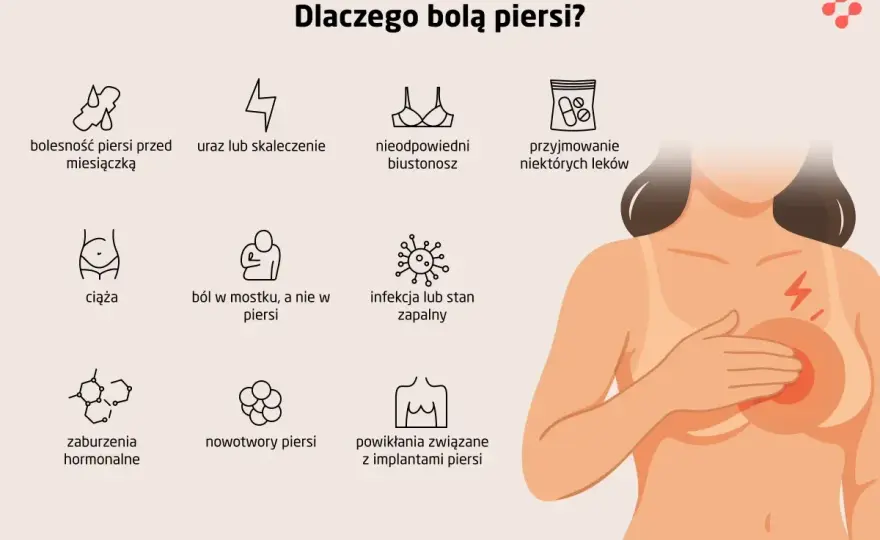Ból piersi przed okresem czy ciąża? Jak to rozpoznać?