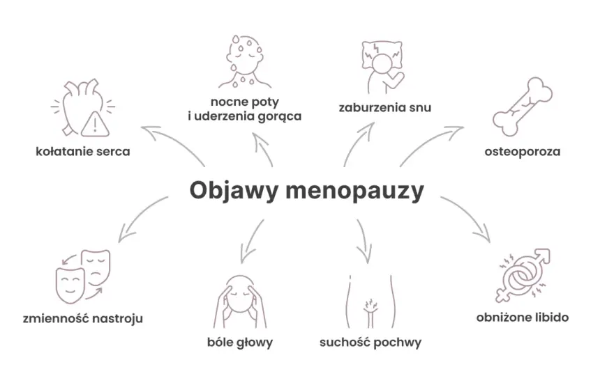 Menopauza - co musisz wiedzieć o objawach i profilaktyce?